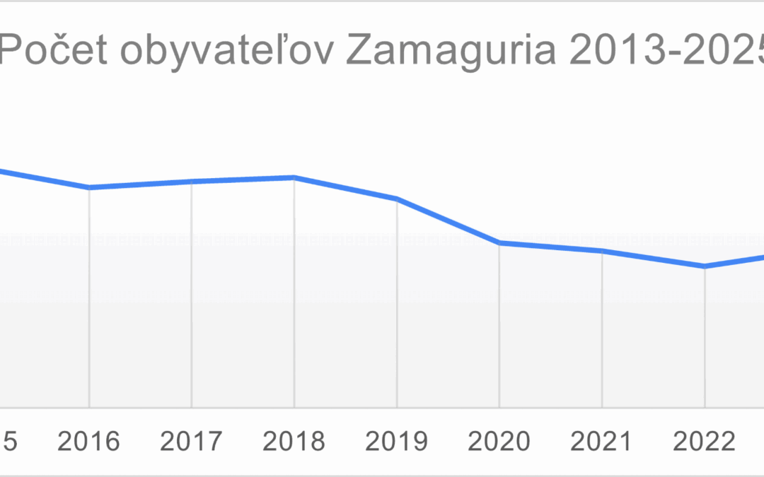 Zamagurie: Veľký demografický prehľad desaťročia a finančné zamyslenie pre euroskeptikov